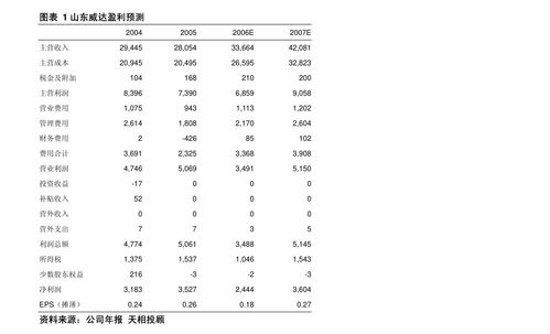 伯特利（603596）公司簡(jiǎn)評(píng)報(bào)告 大力發(fā)展電控產(chǎn)品，攻克底盤“卡脖子”技術(shù)