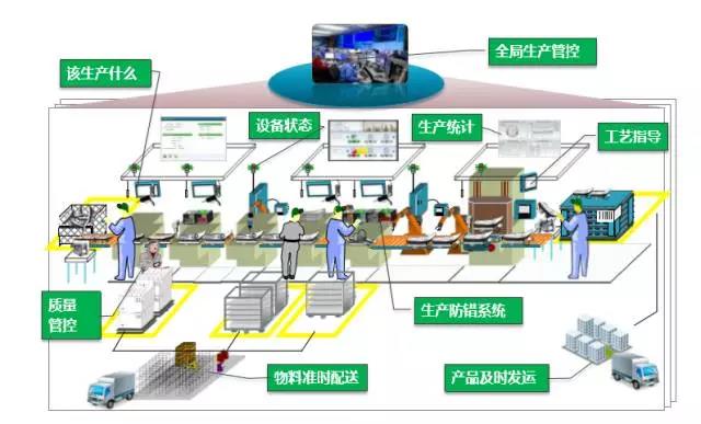 智能工廠 從概念到落地，企業(yè)數(shù)字化轉(zhuǎn)型的關(guān)鍵路徑
